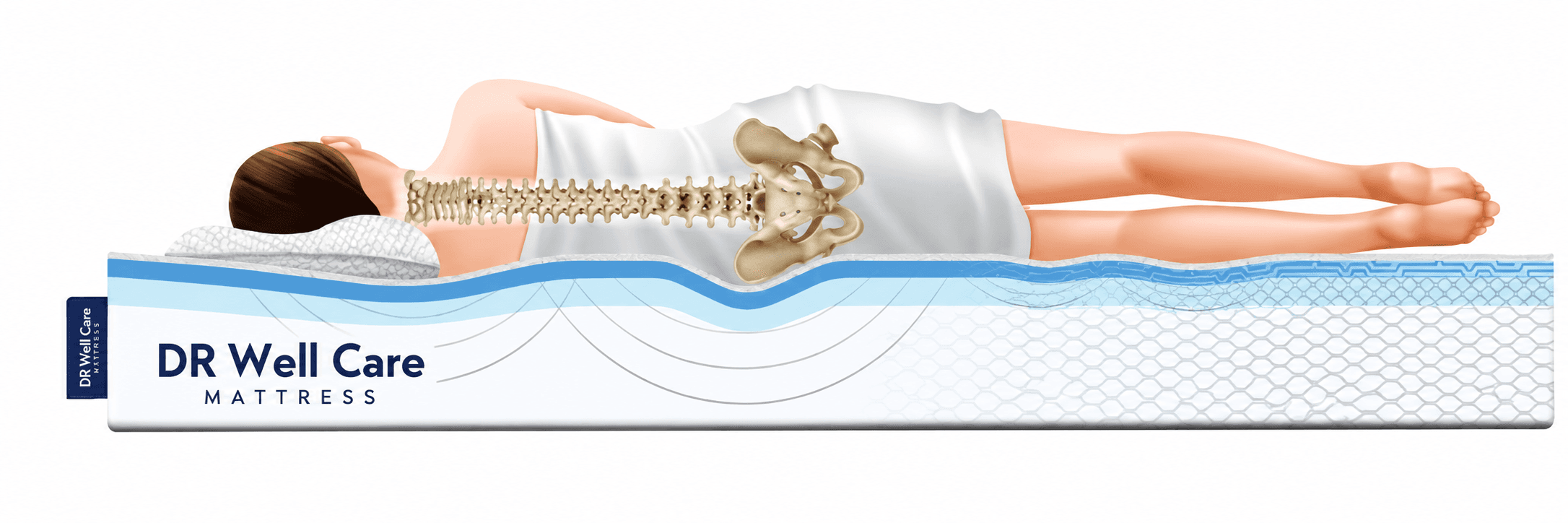 Dr. Wellcare Mattress